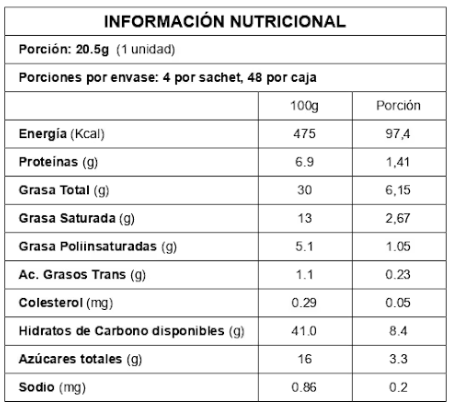Mix Mini Donuts Rellenas 23gr - Caja 48 Unid (Colgeladas)